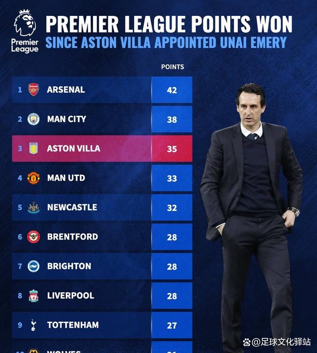 阿斯顿维拉表现低迷,需及时调整状态 阿斯顿维拉表现低迷,需及时调整状态