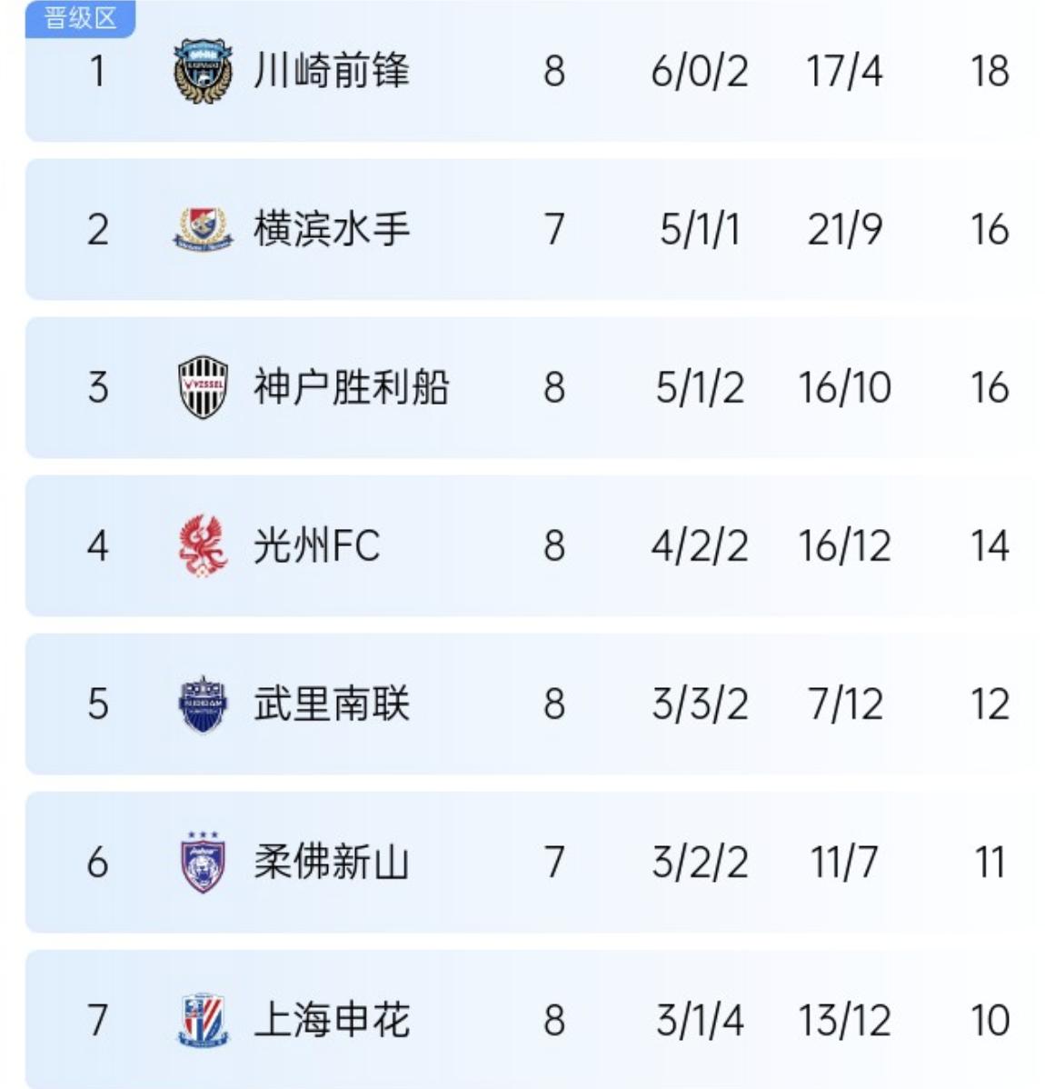 包含申花恒大苦战逼平积分榜平分秋色的词条 包含申花恒大苦战逼平积分榜平分秋色的词条