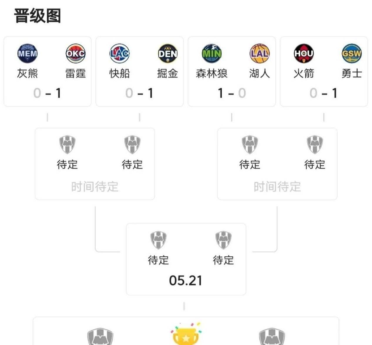 关于火箭冷门负于骑士,主场劣势尴尬暴露的信息 关于火箭冷门负于骑士,主场劣势尴尬暴露的信息