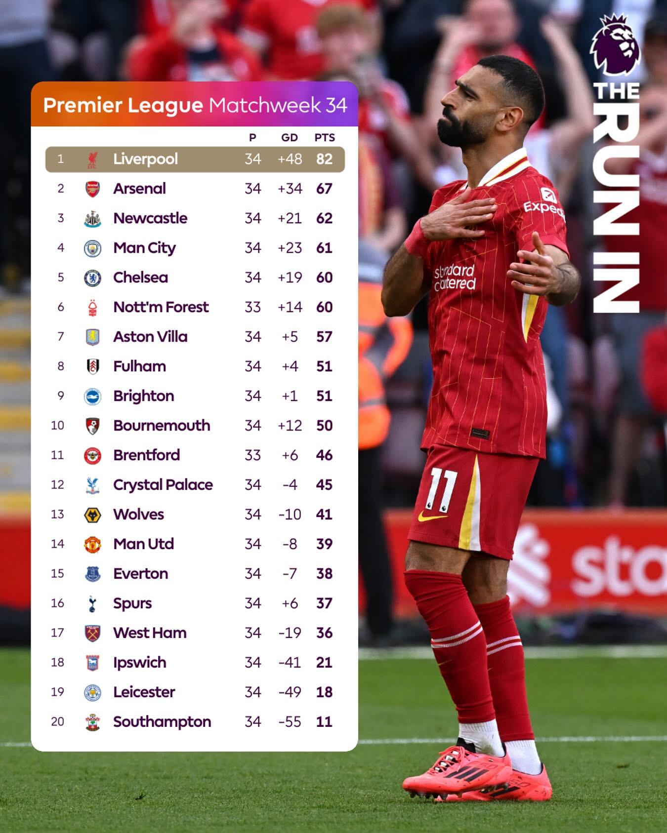 曼城客场击败南安普顿继续领跑英超积分榜