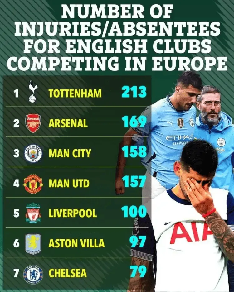 托特纳姆热刺球员受伤，无法出场