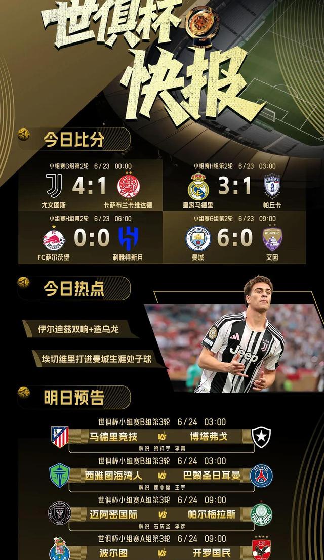 曼城轻取对手,提前锁定16强席位! 曼城轻取对手,提前锁定16强席位!