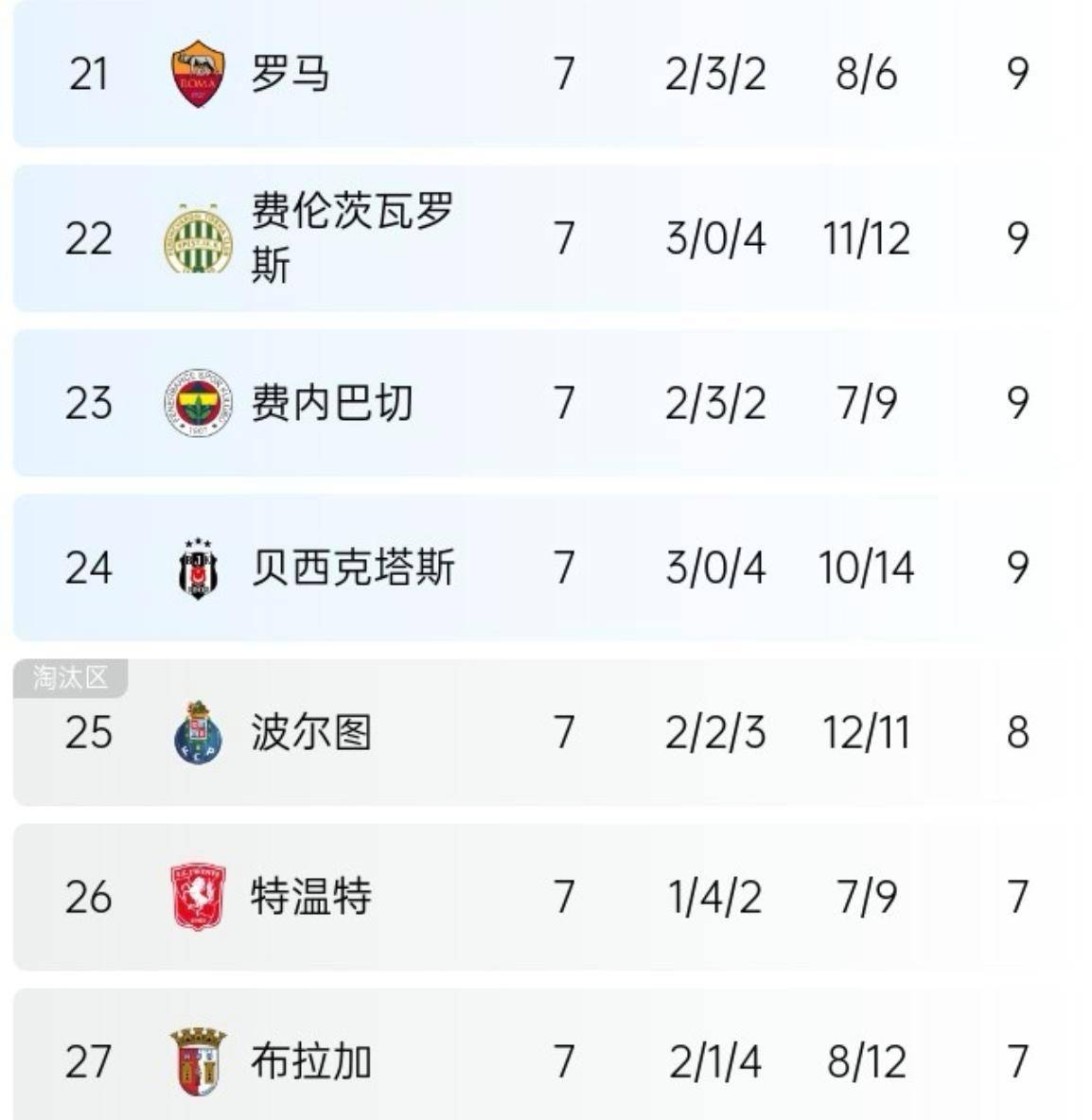 包含热刺客场憾平,积分榜排名仍不升的词条 包含热刺客场憾平,积分榜排名仍不升的词条