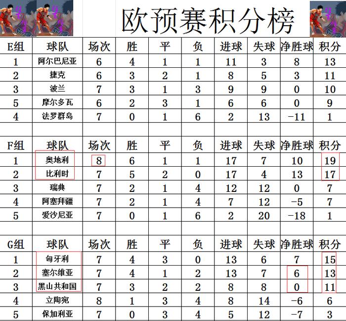 包含欧预赛匈牙利取胜卢森堡，小组前景一片明朗的词条