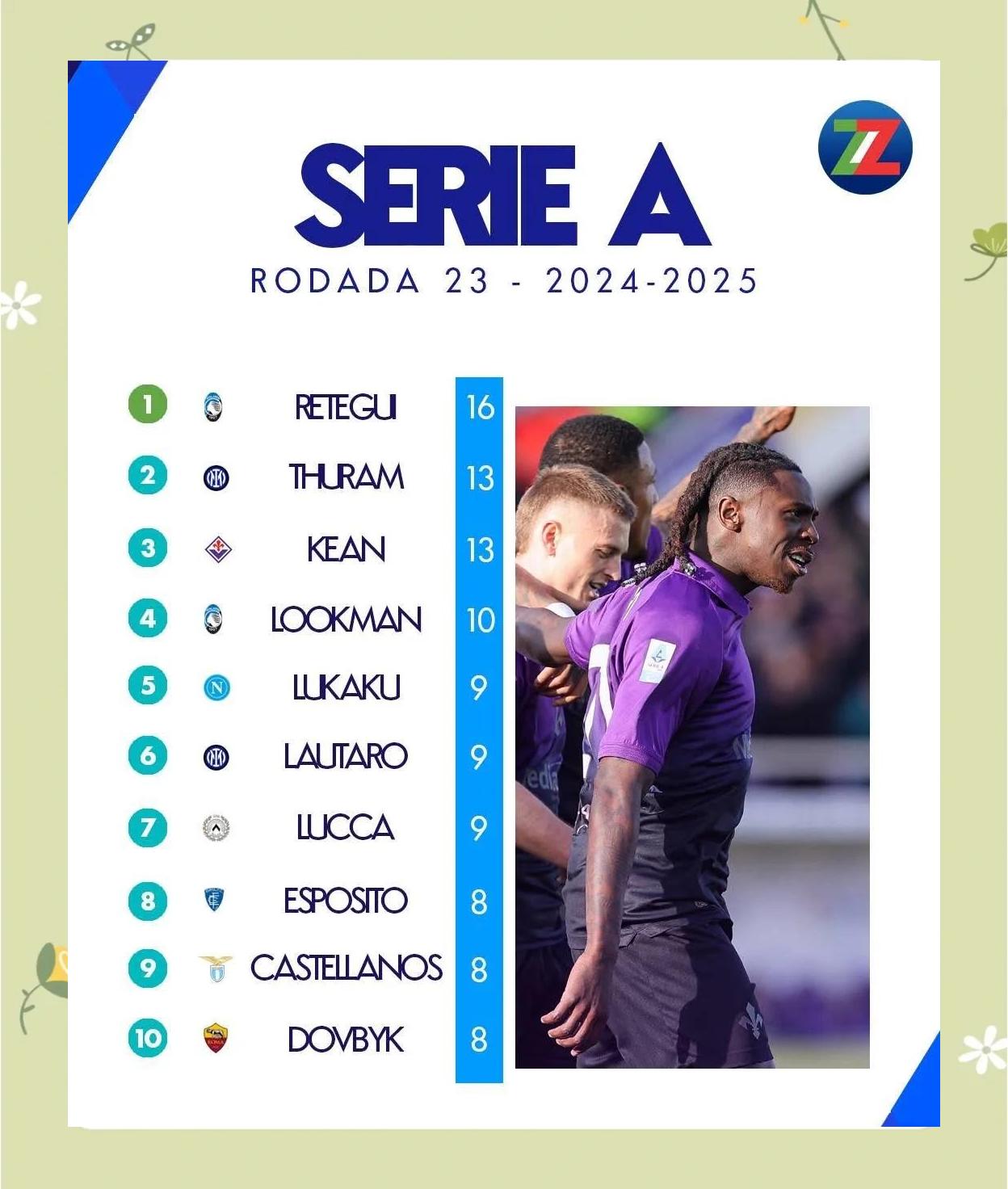 尤文图斯逆袭胜佛罗伦萨继续领跑意甲积分榜